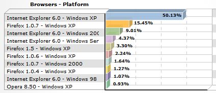 GoogleBrowsers