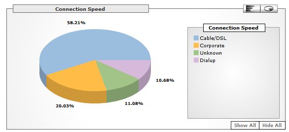 GoogleConnectionSpeeds