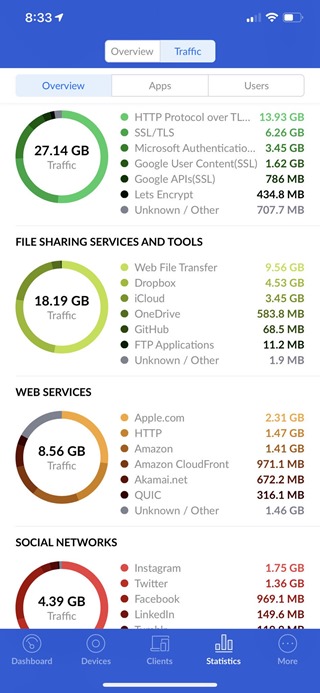 iPhone Bandwidth