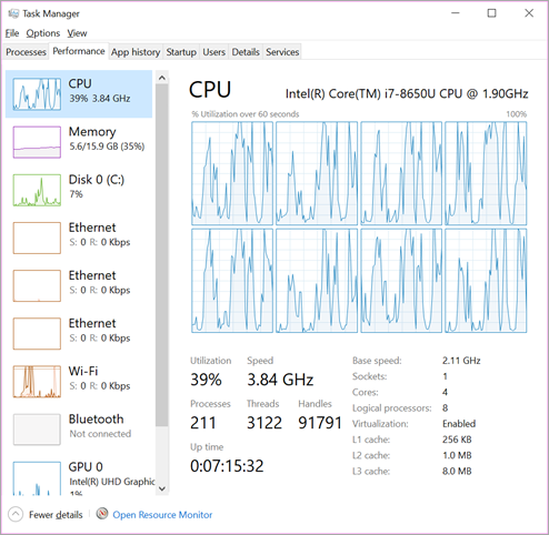 3.84 GHz or more