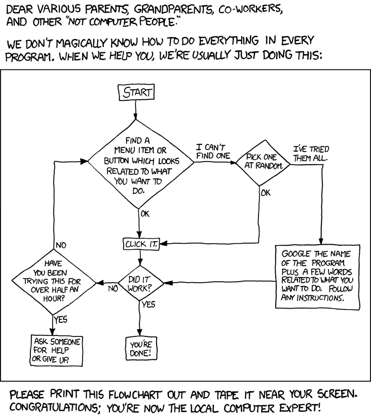 Flowchart by Randall Munroe, XKCD 627