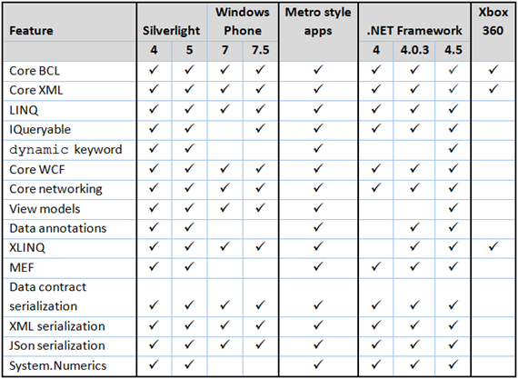 PortableLIbraryChart