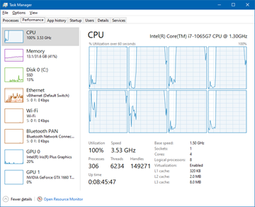 All the CPUs are working