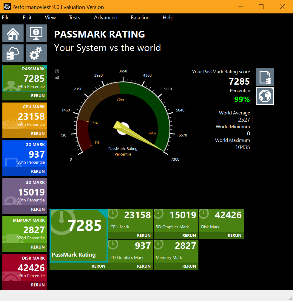 Passmark of 7285, now 99% percentile