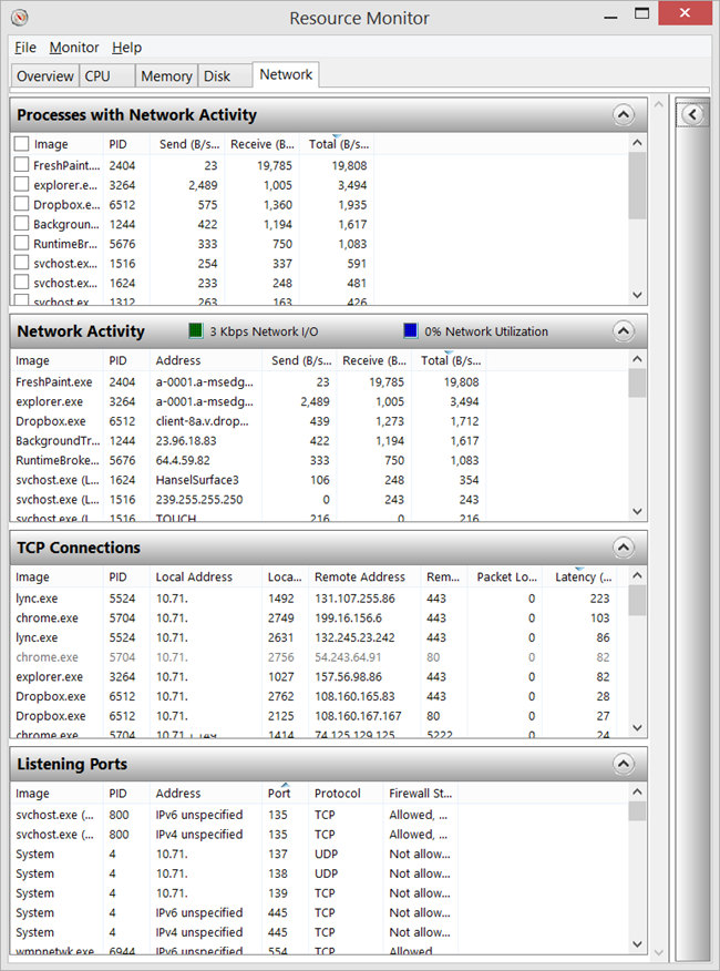 Network Activity