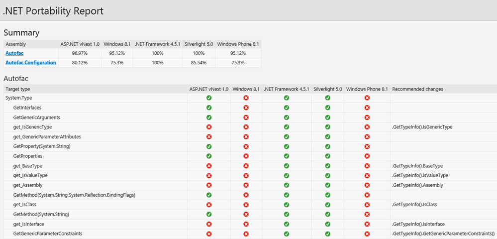 .NET Portability Report