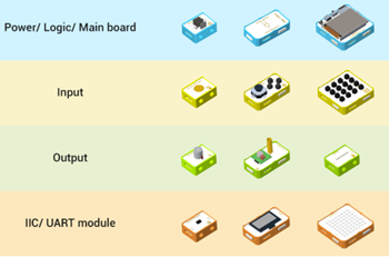 CrowBits from Elecrow