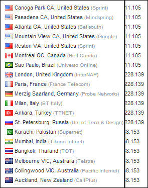 Global DNS