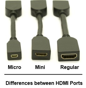 Micro HDMI sucks.