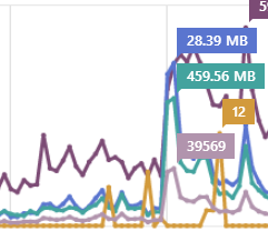 I used way too much bandwidth this day