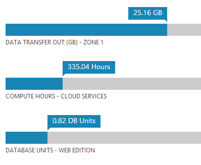 Almost out of outbound bandwidth