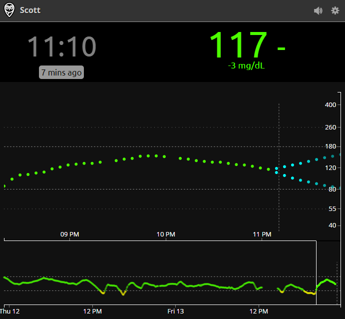 My Blood Sugar in the Cloud