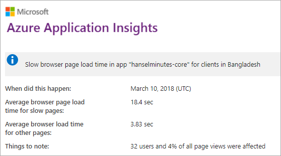 Browser Time is slow in Bangladesh