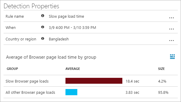 18.4 secs to load the page in Bangladesh