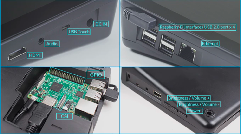 RasPad ports are extensive