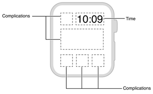 complications_explained_2x