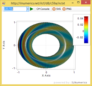 Donut graph