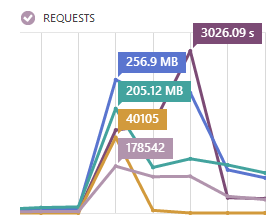 Scaling DotNetConf