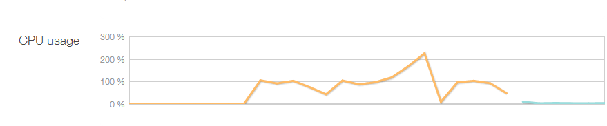 My site getting beaten on 