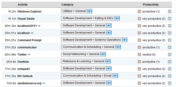 Categorizing my time by program