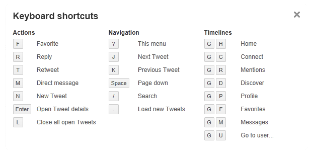 All the Twitter Keyboard Shortcuts, unfortunately as a picture. Press ? in Twitter to pop these up.