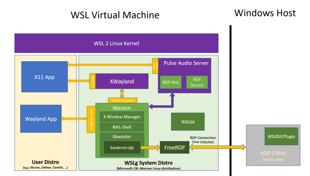 diagram-description-automatically-generated