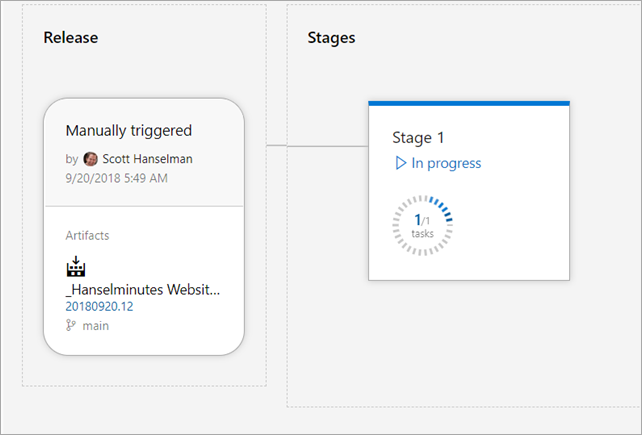 Manually Triggered Release