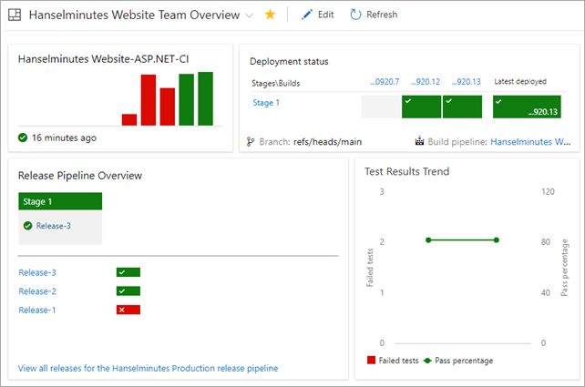 My build and deployment dashboard