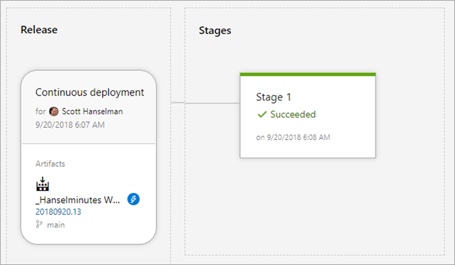 Continuous Deployment