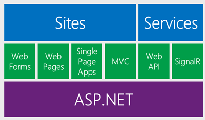 One ASP.NET