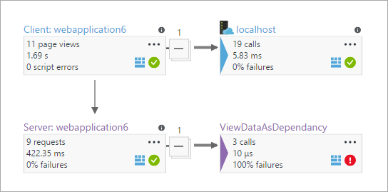 Application Insight Maps