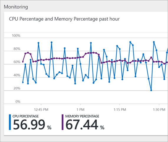 Why is that web app using so much CPU?