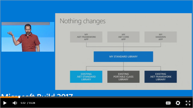 .NET Core 2.0 Video