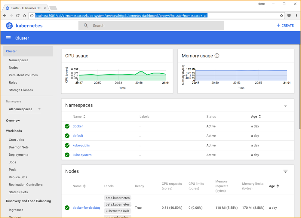 Kuberenetes Dashboard