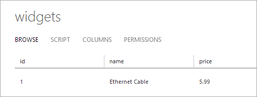 Data in the Mobile Service