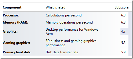 Performance Information and Tools (2)