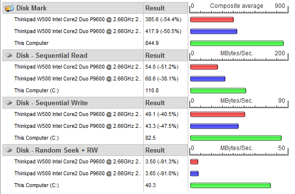 PerformanceTest 7.0 Evaluation Version (2)