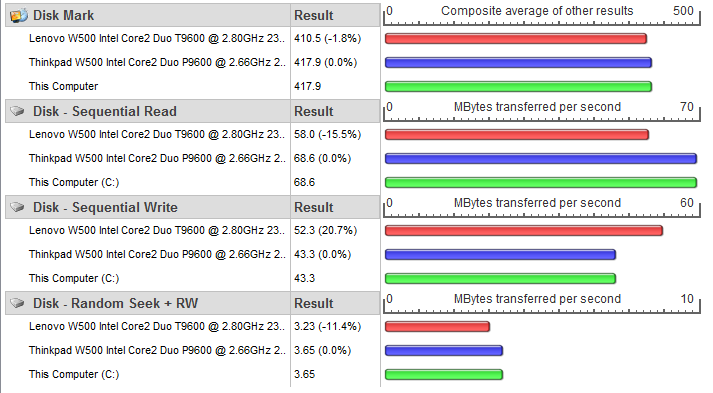 PerformanceTest 7.0 Evaluation Version