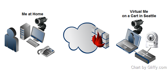 Network Diagram