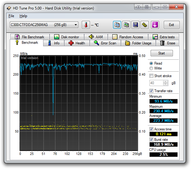 SSDs are FAST. That is not a lie.