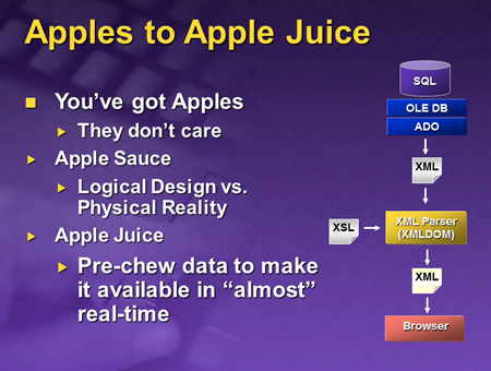 Apples to Apple Juice