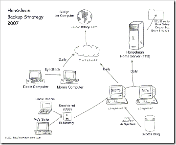 2007backupstrategy