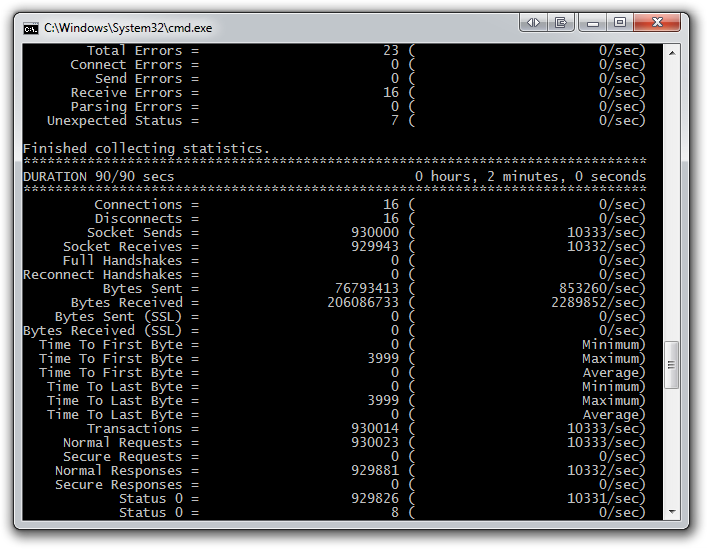 Pushing a million transactions in 90 seconds