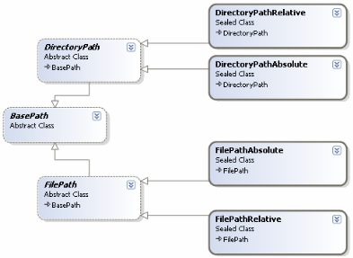 PathClassDiagram