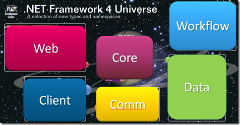 The .NET Framework Universe