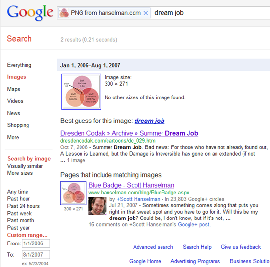 Googling for Dream Job with Google Image Search