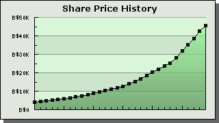 Bloglinesnewgraph