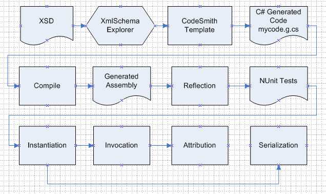 Generatedunittestprocess2